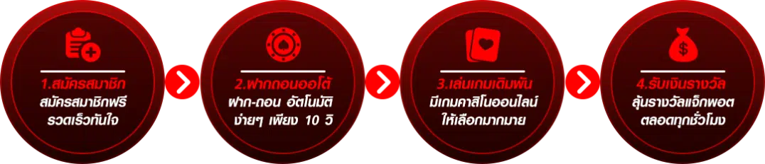 คิง ออ โต้ สล็อต ทางเข้า